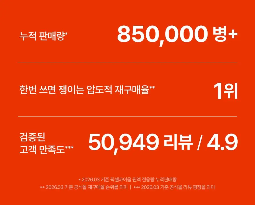 [대용량/장벽강화세럼] 퍼셀 20억/mL 픽셀바이옴 원액 55ml 상세페이지 5